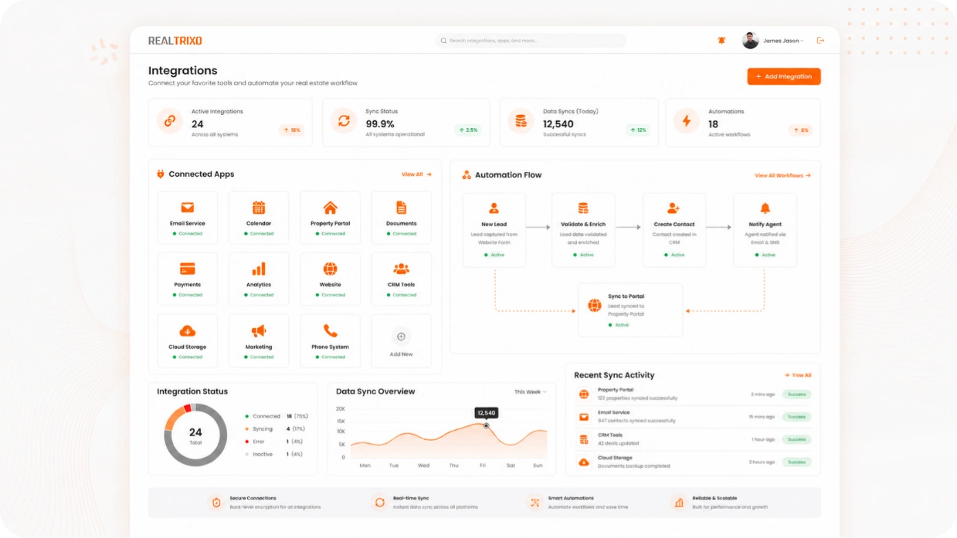 Connect Every Tool Close Every Deal